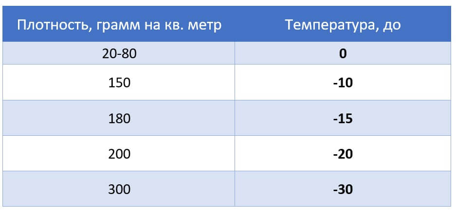 Изософт