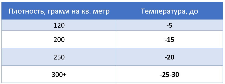 Свойства синтепуха